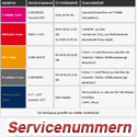 Post Thumbnail of Surfstick Servicenummern der Anbieter bzw. Netzbetreiber